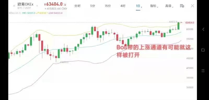 4.14早行情:比特幣、美股齊上漲 為coinbase上市打造良好氛圍