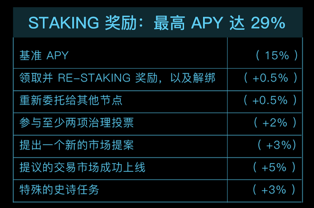 Injective ：一文了解如何玩轉 Equinox Staking