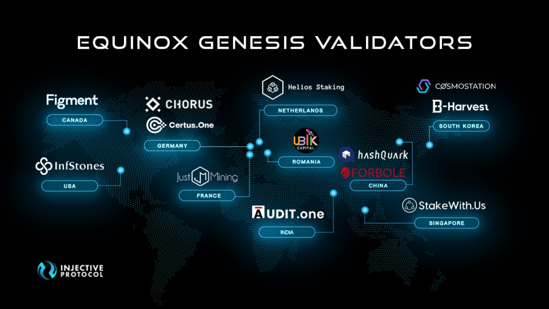 Injective ：一文了解如何玩轉 Equinox Staking