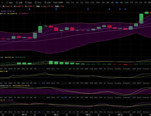 老陳說幣：BTC4.14 問君能有幾多愁？恰似做了空頭錢包开口鈔票往外流