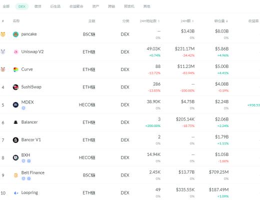 金色DeFi日報 | Maker的鎖倉量首次突破80億美元