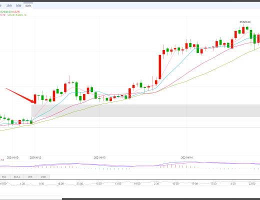 狀元論幣：4月15日比特幣行情分析 CME缺口遲遲未補,謹防深度回調