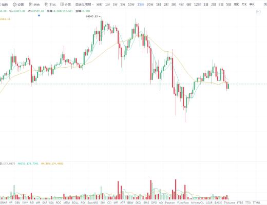 BTC: 熊市亦或者牛市 一定要和市場站一邊