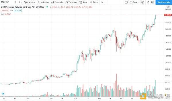 價格分析：BTC、ETH、BNB、XRP、ADA、DOT、UNI、LTC、DOGE、LINK