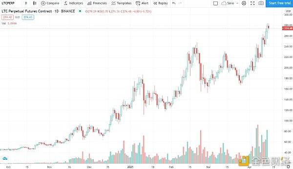 價格分析：BTC、ETH、BNB、XRP、ADA、DOT、UNI、LTC、DOGE、LINK