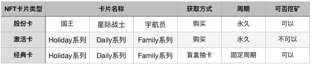 BunnyPark躥紅 NFT、DeFi變局