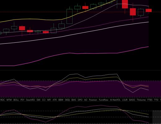 雨哥談幣：Coinbase上市开盤高开低走 BTC受其影響回調震蕩