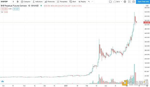 價格分析：BTC、ETH、BNB、XRP、ADA、DOT、UNI、LTC、DOGE、LINK