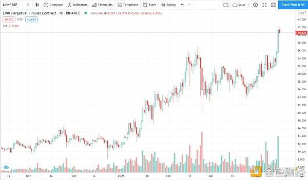 價格分析：BTC、ETH、BNB、XRP、ADA、DOT、UNI、LTC、DOGE、LINK