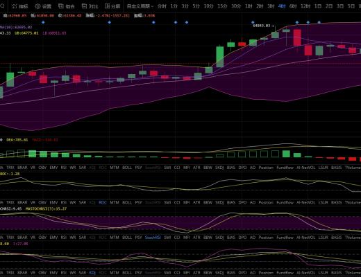 老陳說幣：4.16BTC千點震蕩 來回試探 今日是跌破六萬關口還是再創新高？