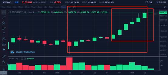 投資分析：日线級誘多信號出現