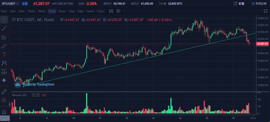 投資分析：日线級誘多信號出現