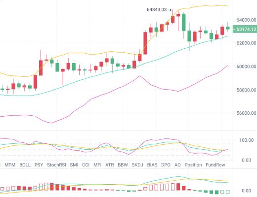 比特幣資訊：比特幣能量削弱 會迎接新的瀑布？