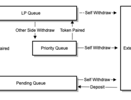 SIL Finance：基於DeFi智能財務管理平臺