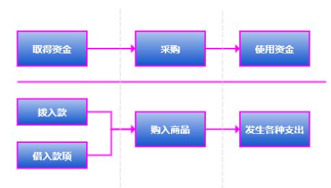 技術雲圖：淺析PlatON中的會計學原理