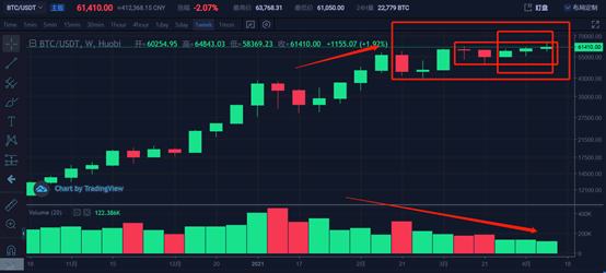 投資分析：日线級誘多信號出現