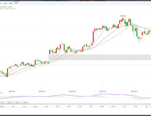 狀元論幣：4月16日比特幣行情分析 CME能否補缺將決定後續行情走勢