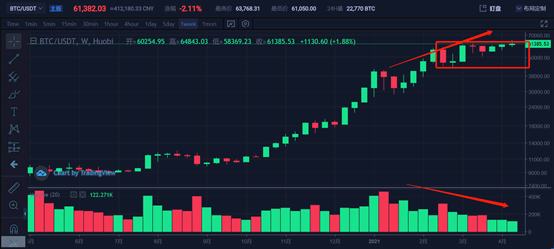 投資分析：日线級誘多信號出現