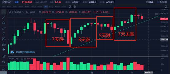 投資分析：日线級誘多信號出現