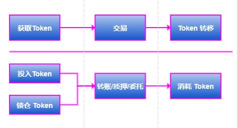 技術雲圖：淺析PlatON中的會計學原理