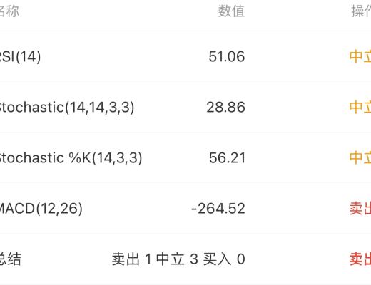 4.18 中級別下跌已成立但未完成 再次下跌完成低級別筆後 多單