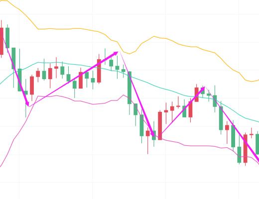 獨家：比特幣如期再跌2000點 局勢扭轉 空頭才是贏家？