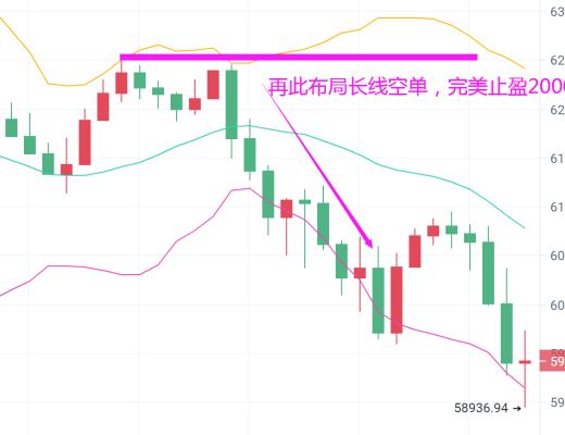 獨家：比特幣如期再跌2000點 局勢扭轉 空頭才是贏家？