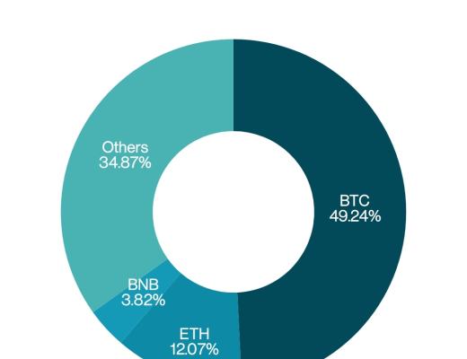 比特幣大跌是否預示着熊市的到來？