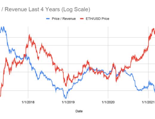 BitMEX創始人：如何給以太坊的未來估值？