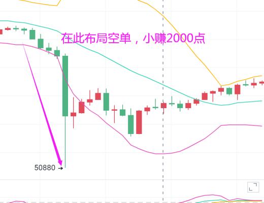 獨家：比特幣牛市還在？謹防二次跳水 操作以高空為主