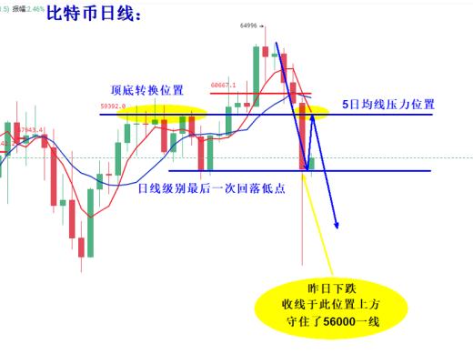 獨家：比特幣牛市還在？謹防二次跳水 操作以高空為主