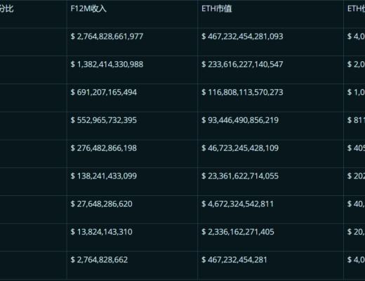 BitMEX創始人：如何給以太坊的未來估值？