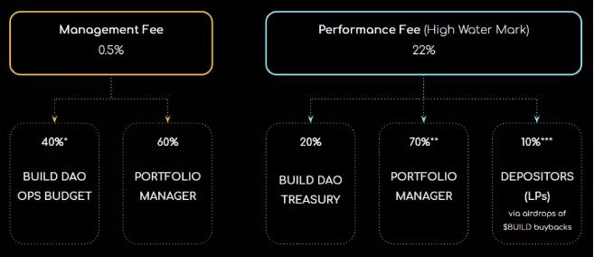 一文了解非托管DeFi基金Apophis DeFi