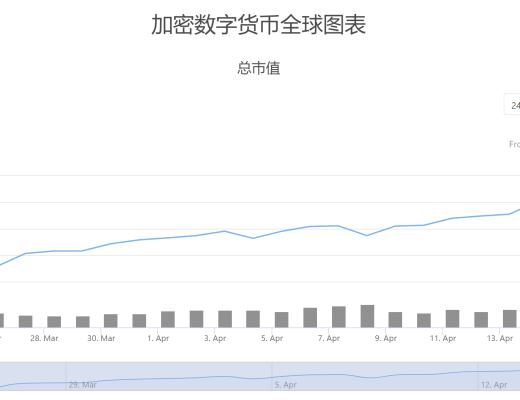 比特幣大跌是否預示着熊市的到來？