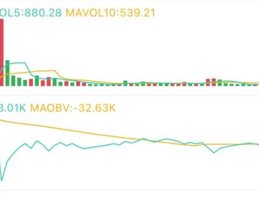 4.20午間行情：博弈在繼續 寬幅震蕩行情如何操作