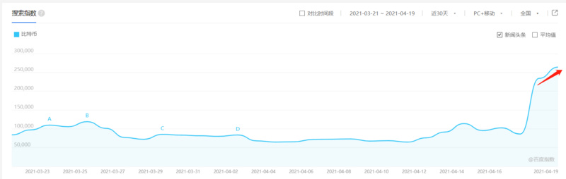 BTC或將進一步回調 交易者應謹慎抄底