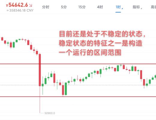 4.20早行情:比特幣呈寬幅震蕩走勢 日內开盤先回踩