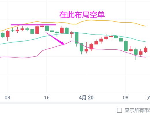 獨家策略：比特幣再次探底 51000一线能否守住？