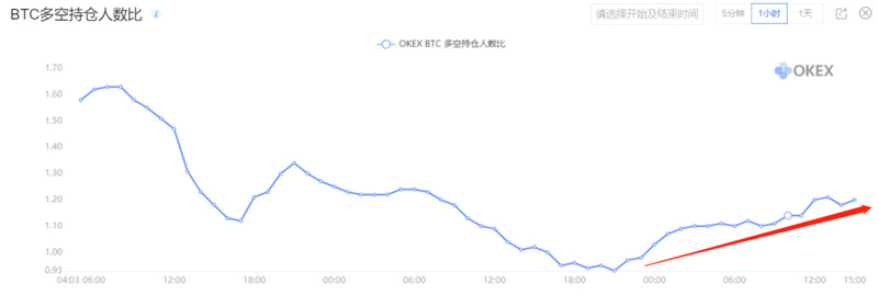 BTC或將進一步回調 交易者應謹慎抄底