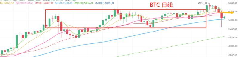 4.19晚間行情：BTC 還能跌多少 何時可以抄底？