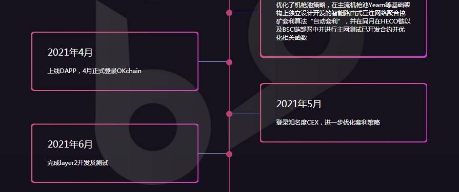 三分鐘了解Beatsquare：跨鏈資產收益聚合及去中心化項目孵化平臺