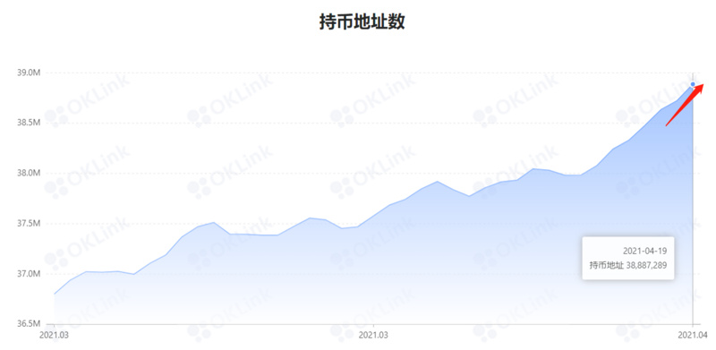 BTC或將進一步回調 交易者應謹慎抄底