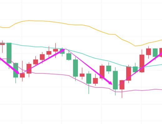 獨家：比特幣走出W形態多日 今日能否打破局面？