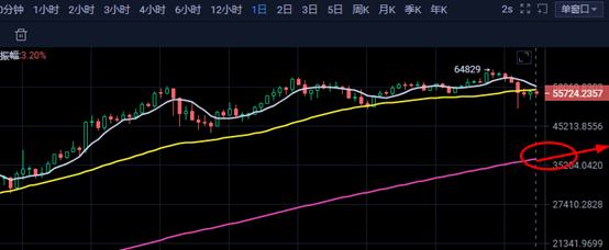 投資分析：強震之後盈利策略