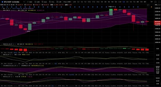 老陳說幣：4.21BTC 持續震蕩行情之下 怎樣才能大口喫肉？