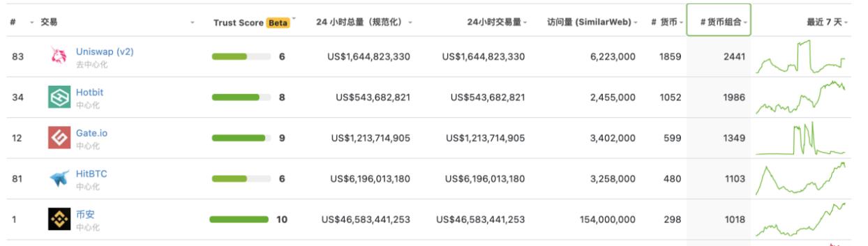 Gate.io芝麻开門8周年：衝擊百億交易量後的新开始