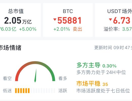 4.21 繼續看高級別筆的回調 有兩個重要位置 決定市場走都遠