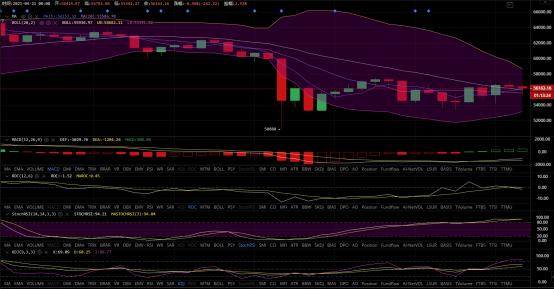 老陳說幣：4.21BTC 持續震蕩行情之下 怎樣才能大口喫肉？