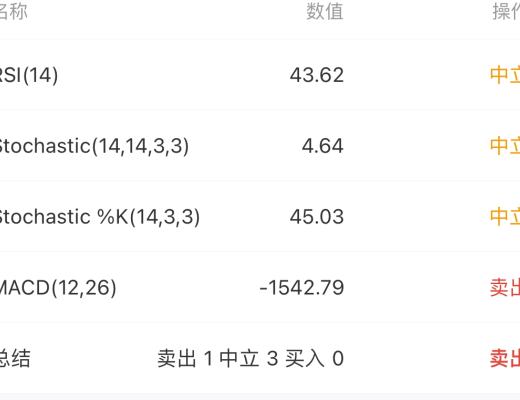 4.21 繼續看高級別筆的回調 有兩個重要位置 決定市場走都遠