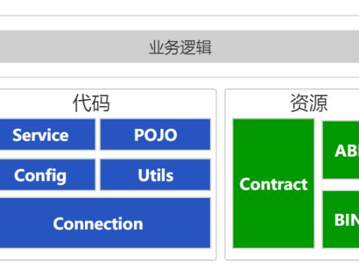 如何快速構建區塊鏈應用？這款腳手架支持一鍵生成